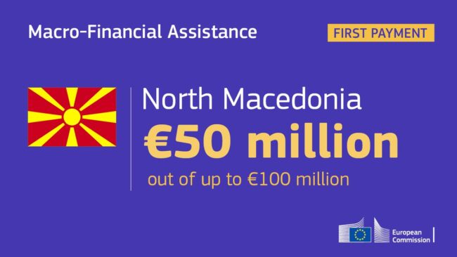 Η Επιτροπή εκταμιεύει χρηματοδοτική στήριξη ύψους 50 εκατ. ευρώ προς τη Βόρεια Μακεδονία