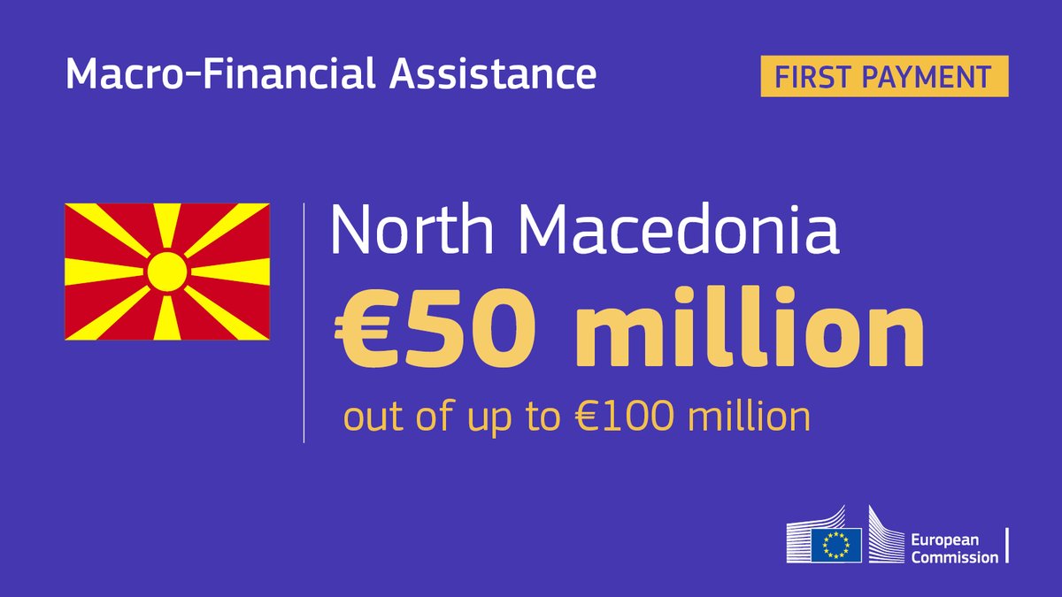 Η Επιτροπή εκταμιεύει χρηματοδοτική στήριξη ύψους 50 εκατ. ευρώ προς τη Βόρεια Μακεδονία