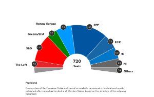 Press release – Election 2024: Updated seat projection for new European Parliament