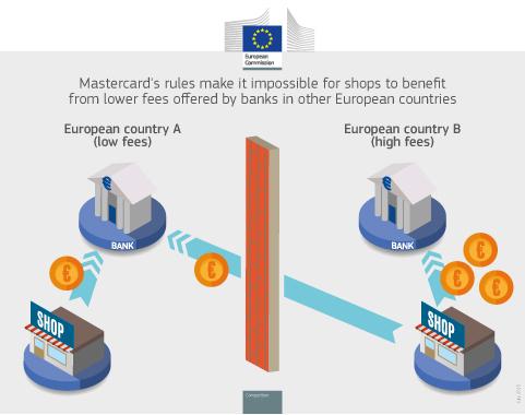 Η Επιτροπή σημειώνει ότι η Visa και η Mastercard συνέχισαν οικειοθελώς τις αντιμονοπωλιακές δεσμεύσεις τους για τις διαπεριφερειακές διατραπεζικές προμήθειες  μετά τον Νο